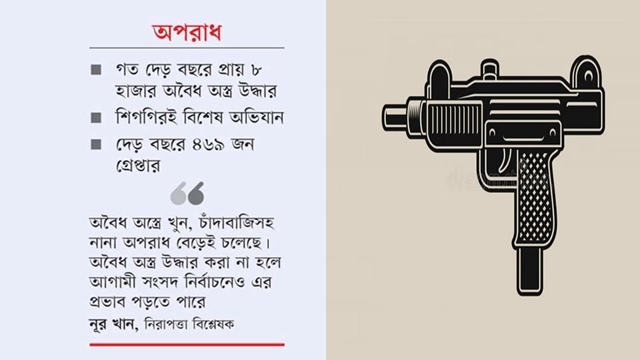 বাংলাদেশে অস্ত্রের ব্যবহার বেড়েছে, উদ্ধারও হচ্ছে বেশি