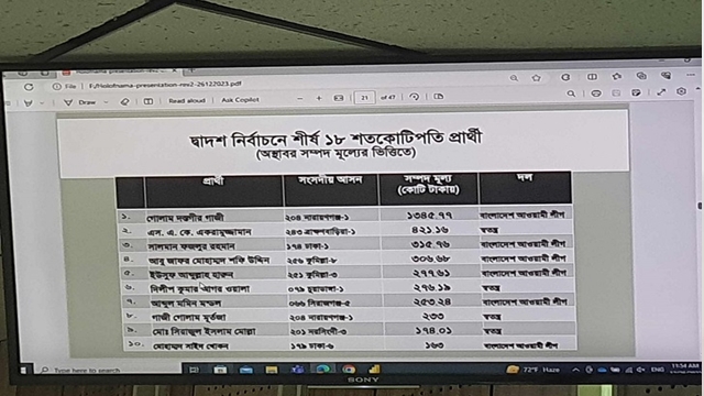 ট্রান্সপারেন্সি ইন্টারন্যাশনাল বাংলাদেশ কার্যালয়ে সংবাদ সম্মেলনে বক্তারা : সংগৃহীত ছবি